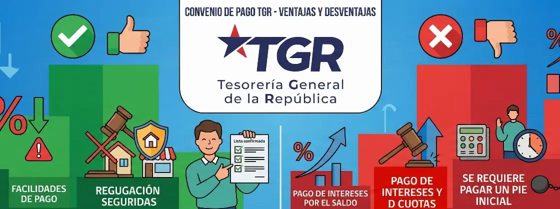 Ventajas y riesgos de un convenio con Tesorería (TGR) en Chile